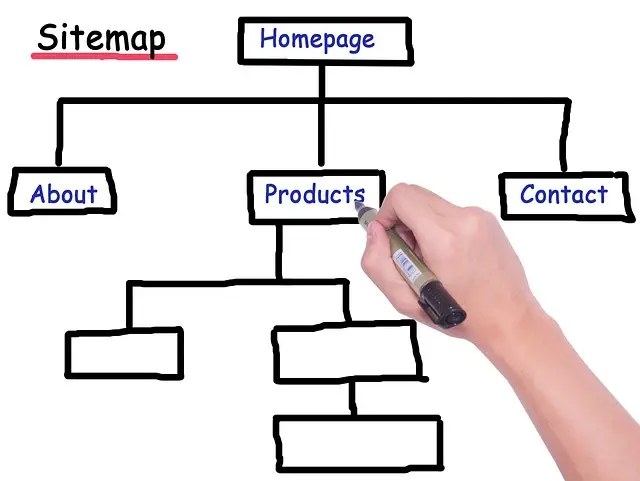 Elevate Your Wix Design: Custom Animations for Engaging User Experiences